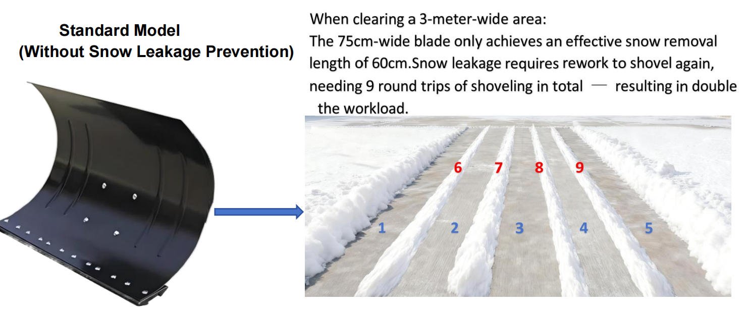 Standardmodell utan snöspärr kräver fler drag